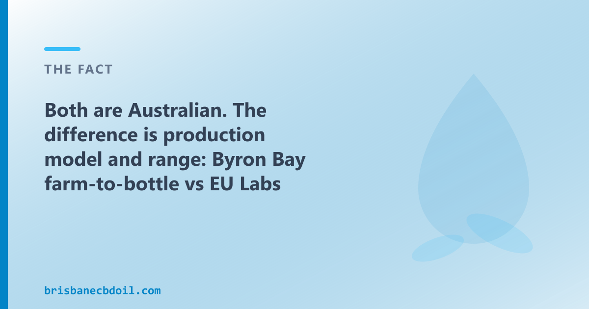 CBD Oil Brisbane ships to Brisbane and QLD — full-spectrum, broad-spectrum, CBG, CBN and pet CBD oils in 50ml from $89.95